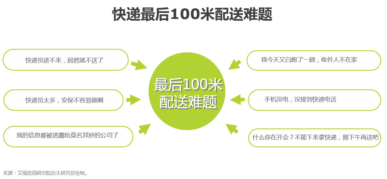 派勤智能硬件攜手配送機(jī)器人，撬動(dòng)物流末端配送市場