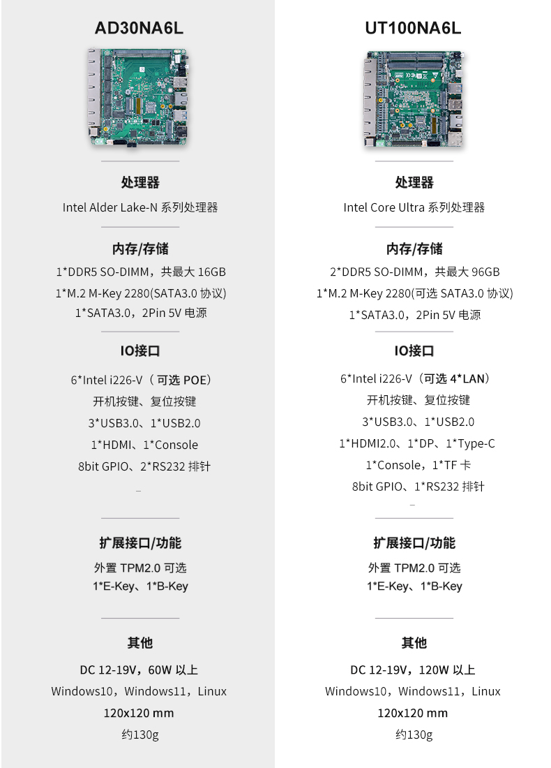 派勤電子新品分享|工業(yè)機(jī)器人控制器專(zhuān)用主板